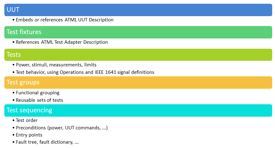 ATML UUT Description