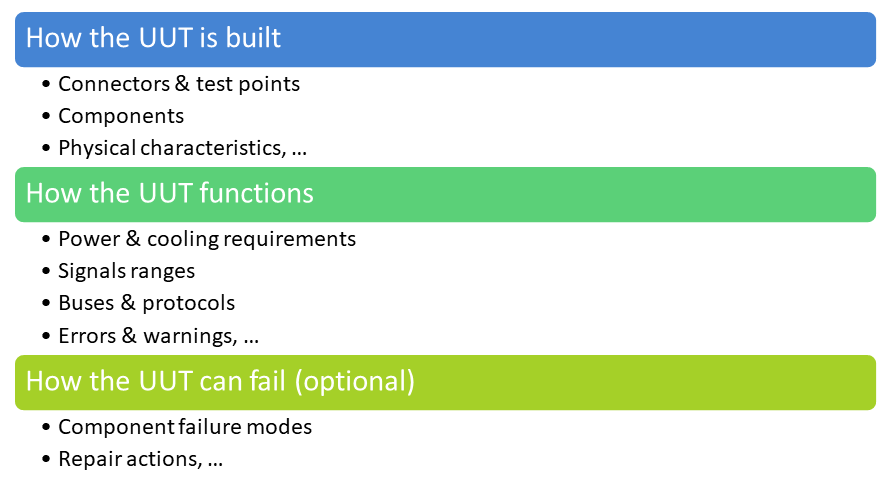 ATML Test Description