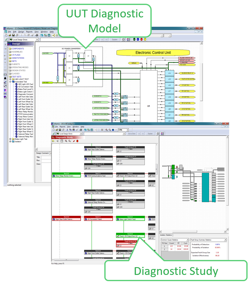 eXpress design and diagnostic study