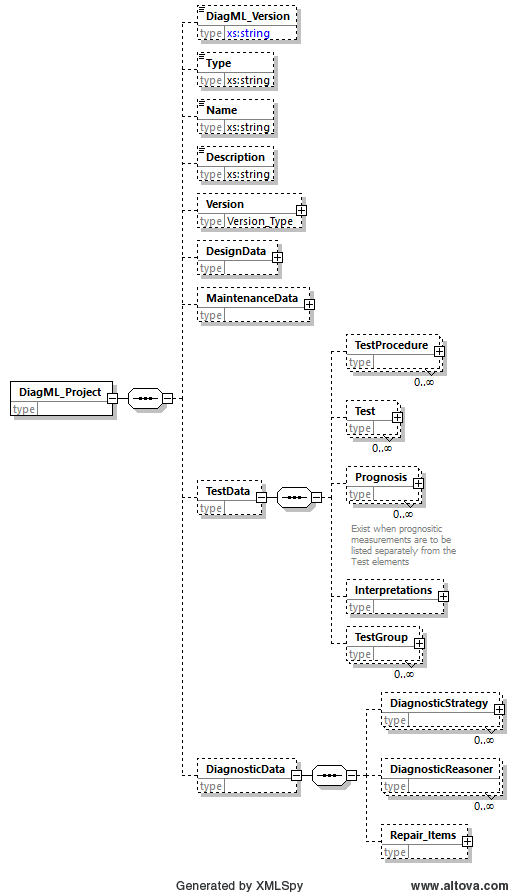 DiagML Schema