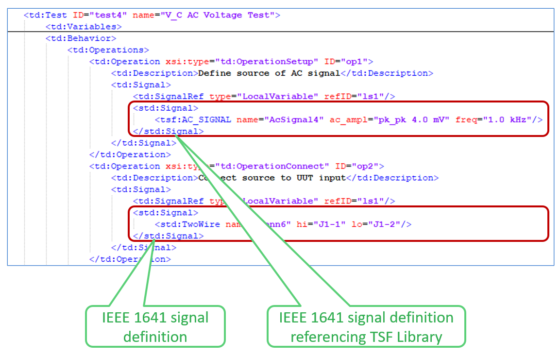 IEEE 1641 Signal Definitions